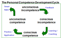 Competency Cycle